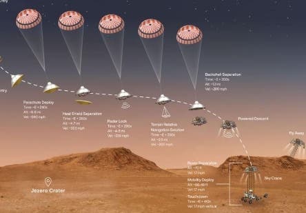  Sonda espacial se posa este jueves en Marte