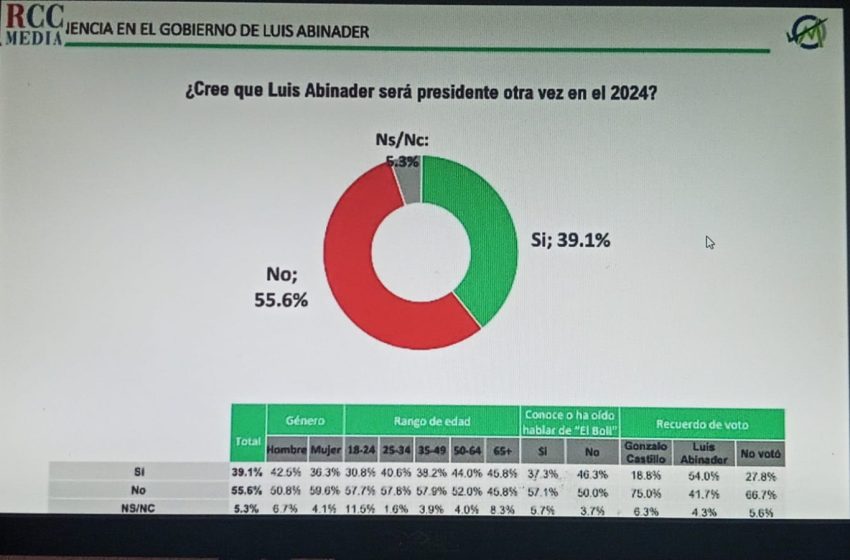  Martinez Pozo y la encuesta de SDE en imágenes