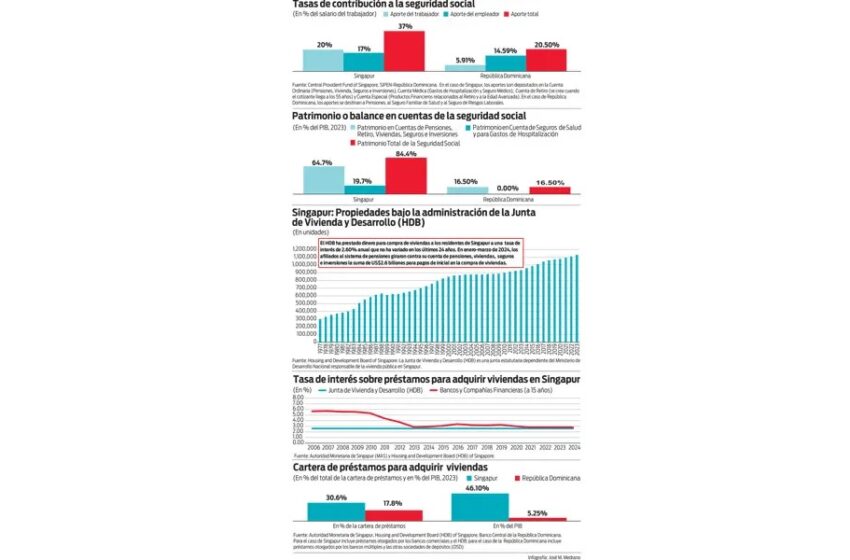  La vivienda es parte integral de la seguridad social