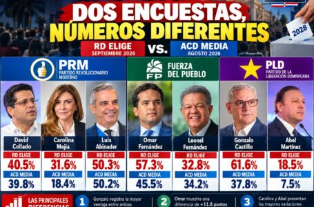 Comparación de las encuestas ACD Media y RD Elige.