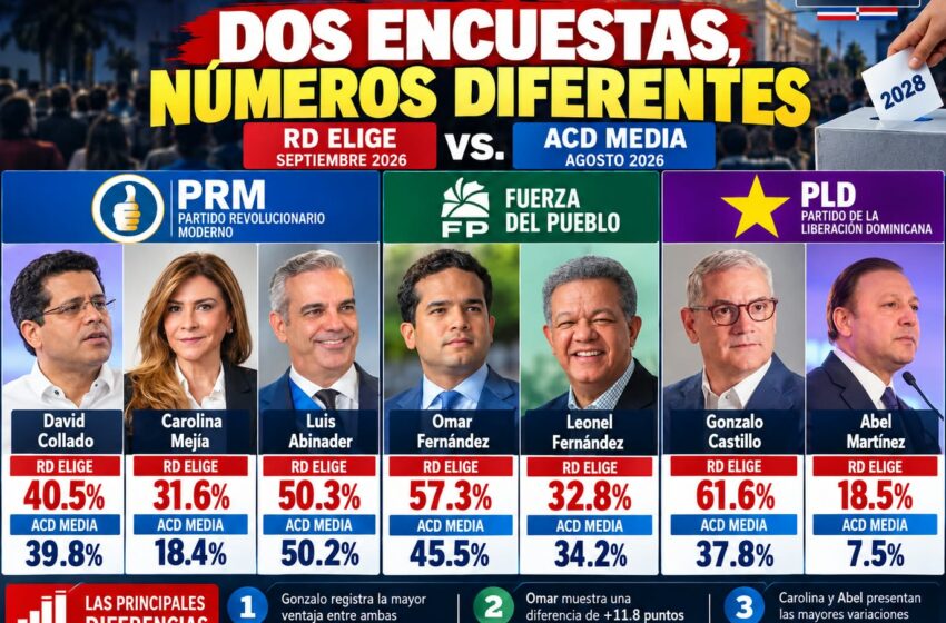  Comparación de las encuestas ACD Media y RD Elige.